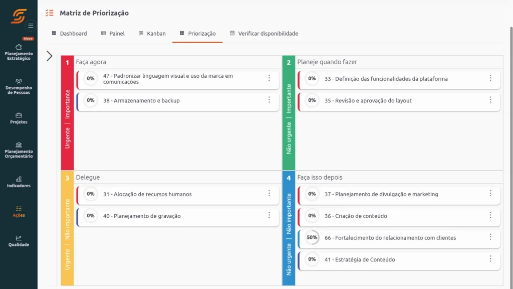 Organizacao e priorizacao visual