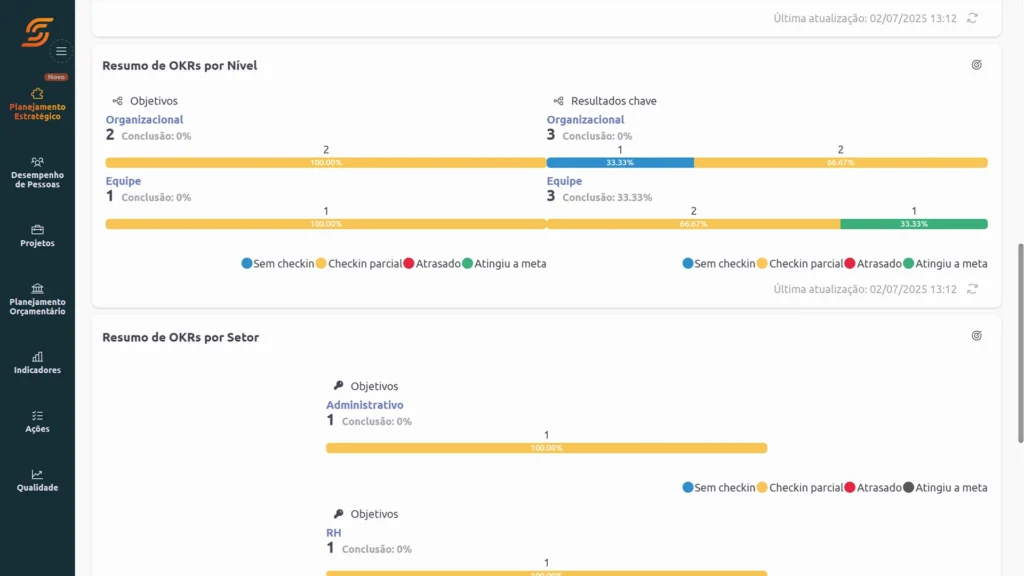 Planejamento estrategico integrado com OKR