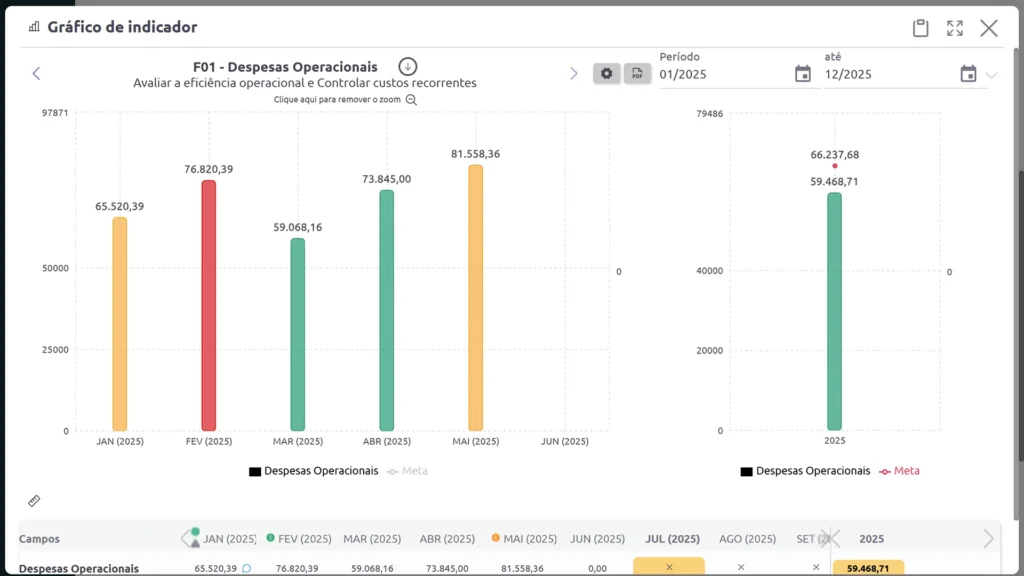 Transformacao de dados em decisoes visuais