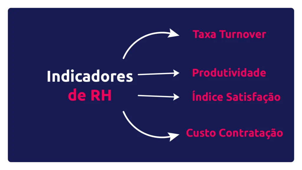 Inteligência Artificial no RH: como otimizar 10x a sua gestão 2 indicadores de rh