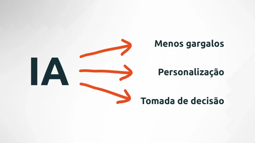 APO – Administração por Objetivos na prática estratégica 3 IA e APO