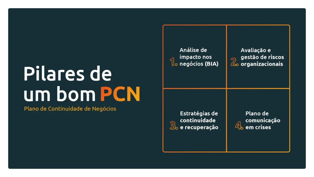 Plano de Continuidade de Negócios (PCN): guia estratégico 2 pilares plano de Continuidade de Negócios