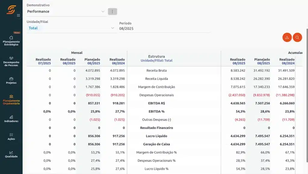 Software de Planejamento Orçamentário 15 Analises Financeiras