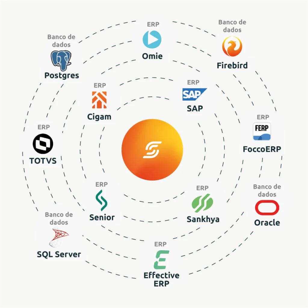Integracoes scoreplan