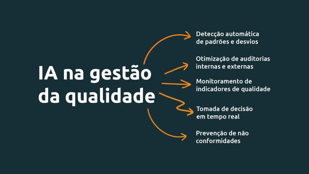 Gestão da Qualidade com Inteligência Artificial: como tomar decisões mais rápidas 2 benefícios ia na gestão da qualidade