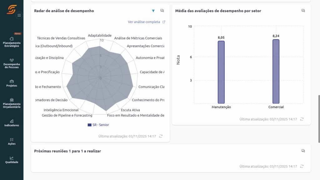 Software de Gestão de Pessoas 16 Dash gestão de pessoas