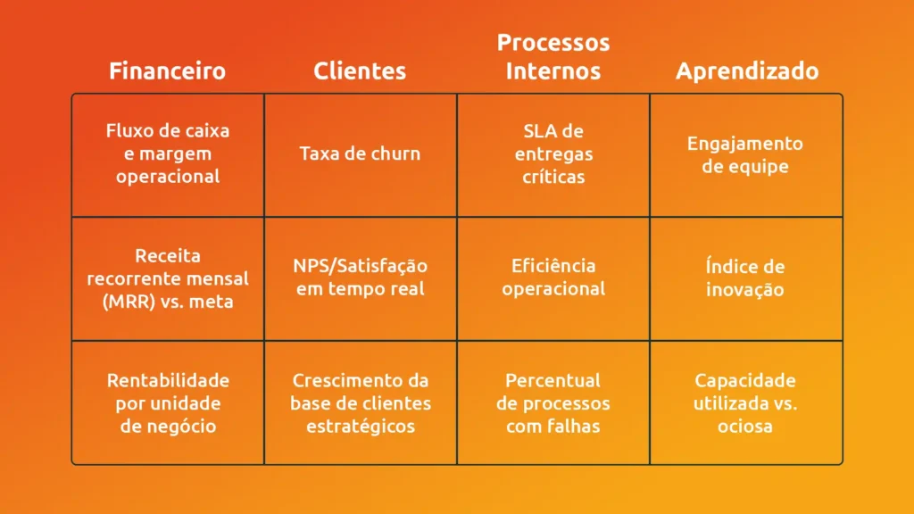 Quais métricas do BSC todo CEO deve acompanhar em tempo real? 2 métricas do BSC todo CEO deve acompanhar