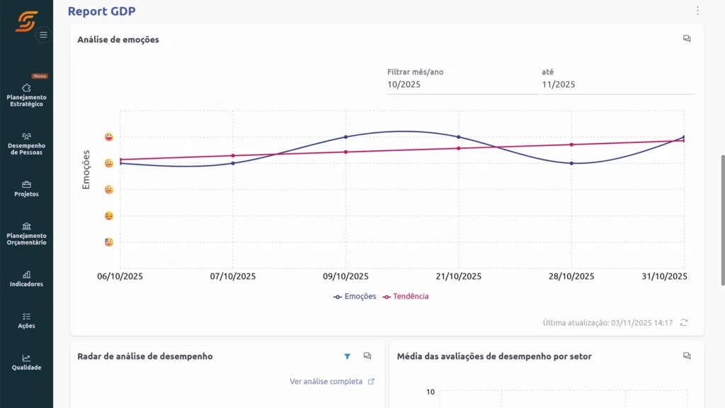 Software de Gestão de Pessoas 8 Termômetro Emocional grafico
