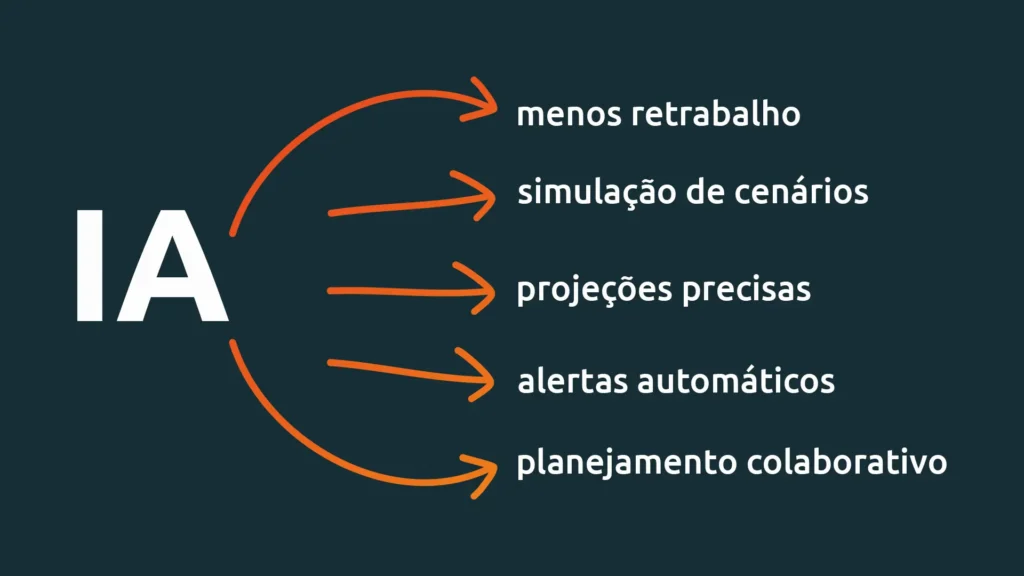 Planejamento Orçamentário com Inteligência Artificial: como usar a IA nas finanças 2 benefícios de fazer o planejamento orçamentário com inteligência artificial
