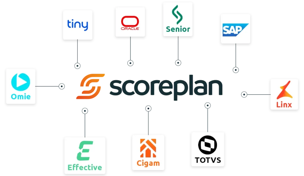 Software de Gestão de Projetos 20 integração scoreplan