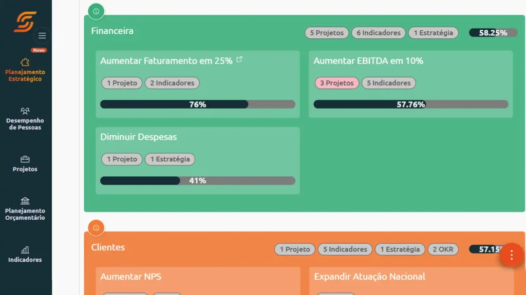 Quais métricas do BSC todo CEO deve acompanhar em tempo real? 3 software de BSC da Scoreplan