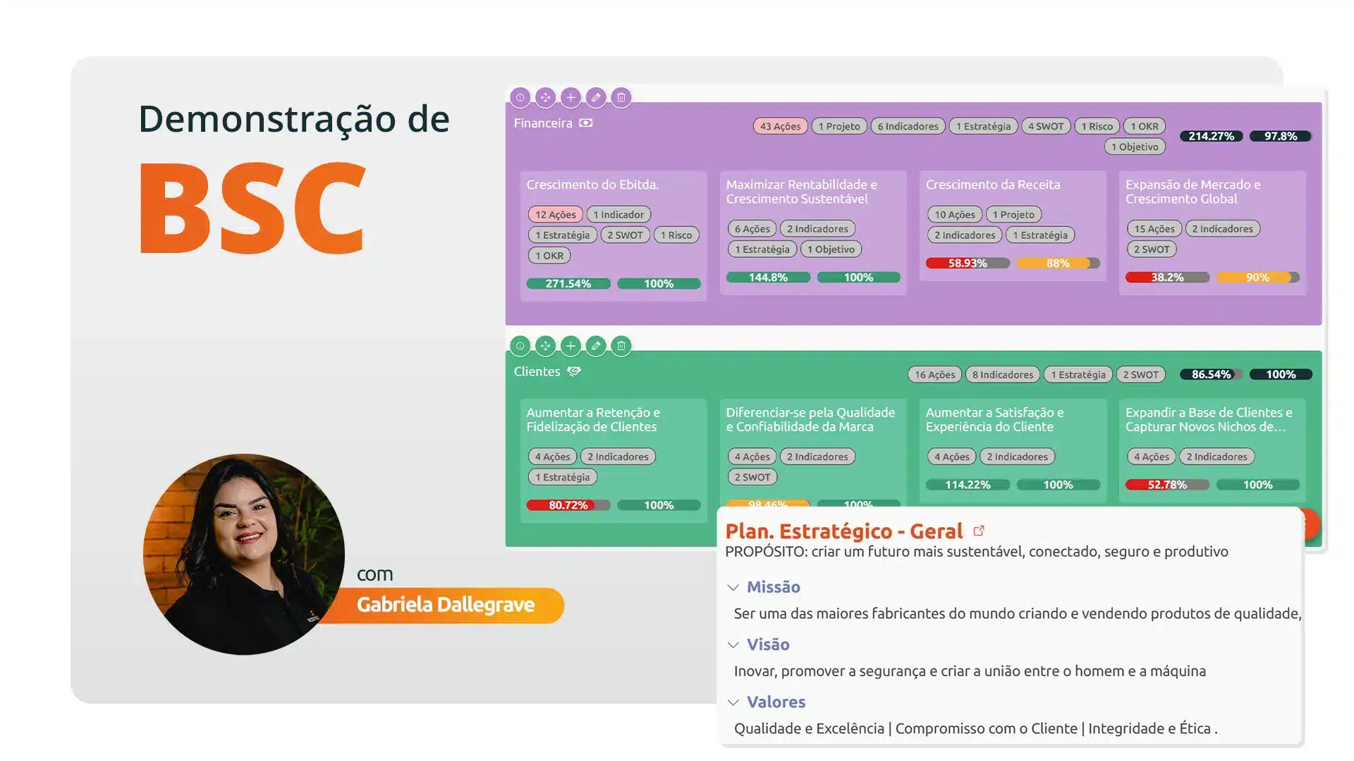 Vídeos demonstrações 8 software de BSC scoreplan