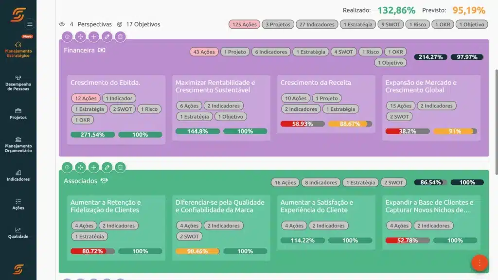 Software de BSC 1 Software de BSC da Scoreplan