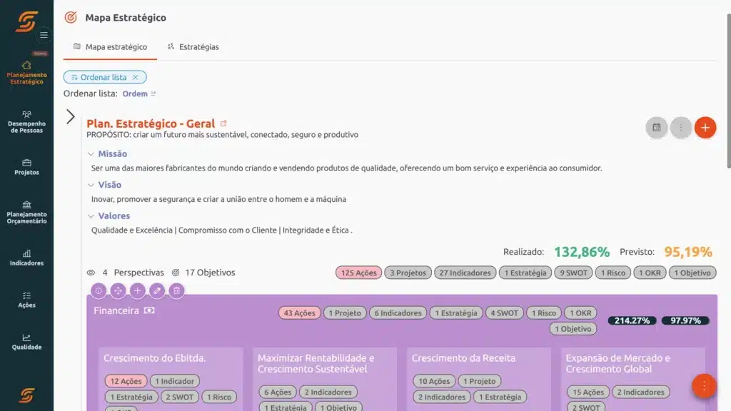 Software de BSC 10 Mapa estratégico software scoreplan