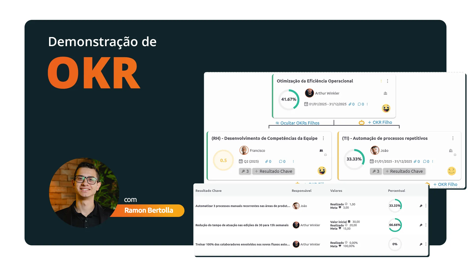 Vídeos demonstrações 7 software de OKR scoreplan