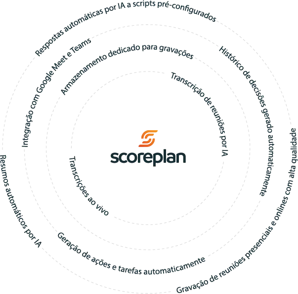 Software de Reuniões 26 Software de reuniões scoreplan
