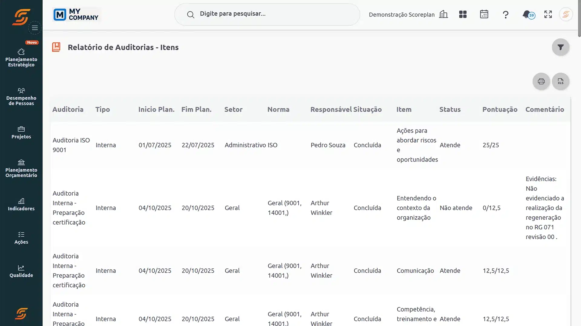 Relatório auditorias scoreplan