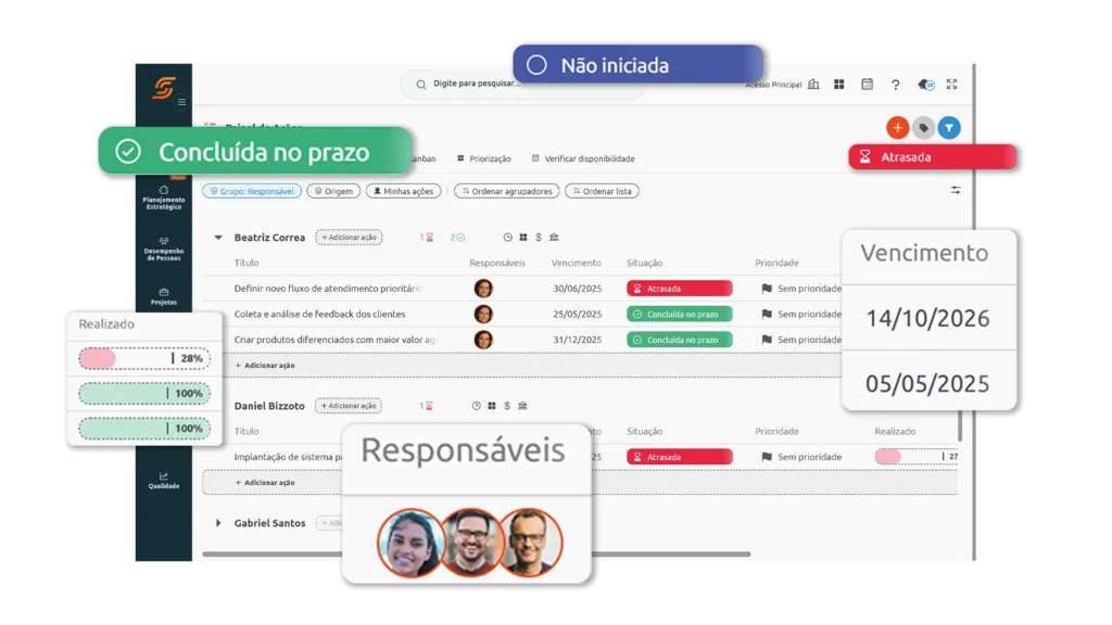 Software de BSC 12 painel de tarefas scoreplan