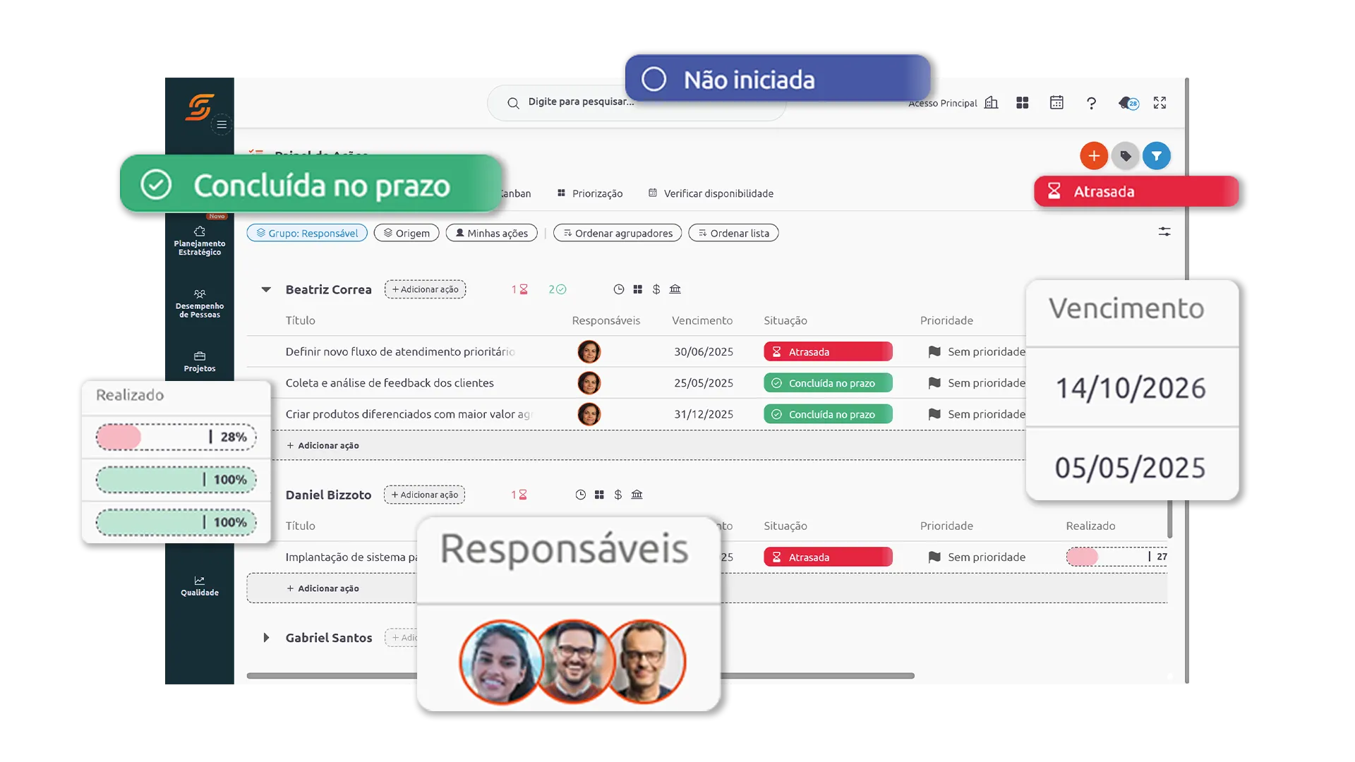 painel de tarefas scoreplan