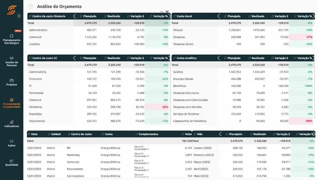 Análise do Orçamento scoreplan
