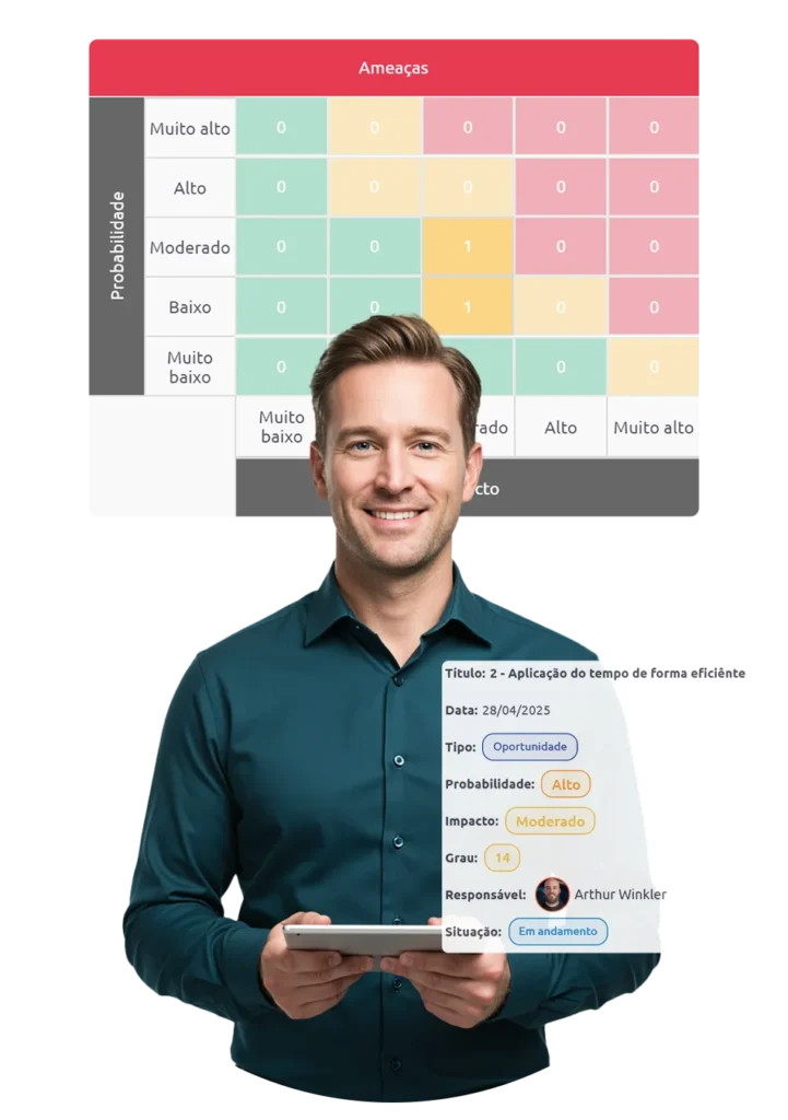 gestão de riscos scoreplan